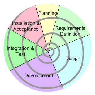 Methodology At Nevino Systems Methodology At Nevino Systems